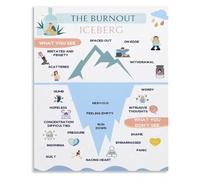 HR Burnout Prevention Poster Mental Health Iceberg Reference