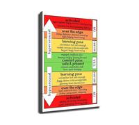 HSMXNEONJB Calm Corner Decor Window of Tolerance Poster Emotional Regulation Chart Educational Print for Classroom Office Home(Unframed,16x24inch(40x60cm))