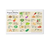 HSMXNEONJB Companion Planting Chart for Organic Gardening, Vegetable Herb Pairing Guide for Natural Pest Control, Vintage Wall Art(Framed,16x24inch(40x60cm))