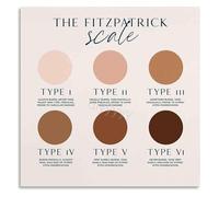 HSMXNEONJB Cutaneous Response Spectrum Chart Canvas Wall-Art for Advanced Esthetician Training Center(Framed,12x18inch(30x45cm))