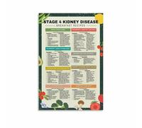 HSMXNEONJB Dietary Guide for Wellness - Informational Chart of Food Choices, Supportive Wall Art for Health-Conscious Home and Office Decor(Framed,16x24inch(40x60cm))