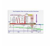 HSMXNEONJB Educational Timeline Poster Major World Events Chart Canvas Wall-Art for Study Room Library Classroom Decor(Framed,12x18inch(30x45cm))