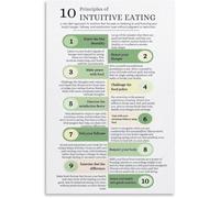 HSMXNEONJB Educational Wall-Art For Kitchen Mindful Eating Principles Poster Healthy Food Relationship Nutrition Wellness 10 Steps(Unframed,08x12inch(20x30cm))