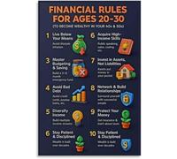 HSMXNEONJB Financial Freedom Rules for Young Professionals Wealth Building Poster Canvas Decor(Framed,08x12inch(20x30cm))