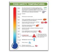 HSMXNEONJB Food Handling Safety Reference Chart - Quick Guide to Safe Temperatures & Practices for Professional Chefs, Catering, and Home Cooks 3.(Unframed,16x24inch(40x60cm))