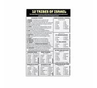 HSMXNEONJB Framed 12 Tribes of Israel Chart - Gold Accent Biblical Art Print on Canvas, Ready to Hang Elegant Wall Decor for Living Room, Den or as a Religious Gift(Unframed,16x24inch(40x60cm))