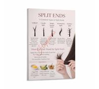 HSMXNEONJB Hair Damage Split End Type Guide Salon Poster | Catching splits early prevents them from traveling up the hair shaft causing breakage(Framed,16x24inch(40x60cm))