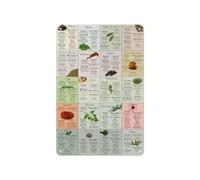 HSMXNEONJB Herbs And Spices Chart Metal Sign Kitchen Reference Guide Cooking Infographic For Home Cafe Bar Wall Decor 8 X 12 inch