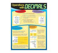 HSMXNEONJB How to Add Subtract Multiply Divide Decimals Decimal Point Placement Rules Math Help Metal Wall Sign for Homeschool Desk Study Room 8 X 12 inch