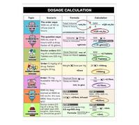 HSMXNEONJB Medical Training Posters: Drug Dosage & Calculation Formulas - Educational Charts for Nursing Schools, Hospitals & Exam Preparation(Unframed,12x18inch(30x45cm))