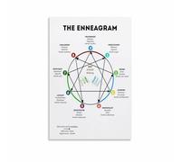 HSMXNEONJB Personality Insights Map Poster A Guide to Understanding Human Behavior for Personal Growth Office Room Decor(Framed,16x24inch(40x60cm))