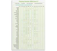HSMXNEONJB Seed Starting Calendar For USDA Zone 5-7 Vegetable Planting Sowing Transplant Guide Gardeners Gardening Poster(Unframed,08x12inch(20x30cm))