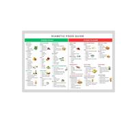 HSMXNEONJB The Plate Method Guide Poster, Balanced Meal Planning Visual Chart - Healthy Eating Wall Art for Dining Room Kitchen(Unframed,16x24inch(40x60cm))