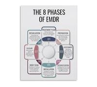 HSMXNEONJB Trauma Phases Poster Psychological Methods Education | Support counseling sessions with clear visual steps for evidence based therapeutic techniques(Framed,16x24inch(40x60cm))