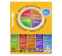 HSMXNEONJB USDA My Plate Meal Plan Metal Tin Sign Portion Control Reference for Nutritionist Health Coach Wellness Center 8 X 12 inch