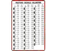 HSMXNEONJB Vintage Fraction Decimal Millimeter Conversion Chart Metal Tin Sign Machine Tooling Wall Decor for Garage Classroom 8 X 12 in