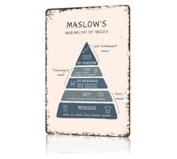 HSMXNEONJB Vintage Maslows Hierarchy Needs Comical Metal Poster Amusing Wall Hanging for Teen Boy Girl Dorm Room Study Space 8 X 12 inch