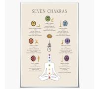 HSMXNEONJB Yoga and Meditation Wall Chart - Educational Poster on Energy Alignment, Decorative Print for Spiritual Practice, Mindful Living, and as a Thoughtful Gift(Framed,12x18inch(30x45cm))