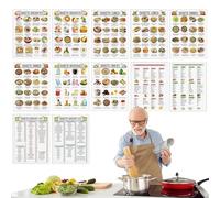 Huayeex Pianificatore Pasti Poveri Di Zuccheri | Piano di Gestione Low Carb 12 Elementi - Guida Informative Controllo Zuccheri Poster Alimentare Per Familiari E Anziani