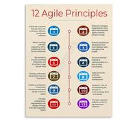 HUJWLBWF Agile Methodology Guide Poster for Tech Team Workspaces