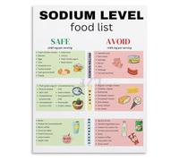 HUJWLBWF Low Sodium Eating Guide Poster DASH Diet Friendly Menu Kitchen Wall Decor for Modern Home(Unframed,16x24inch(40x60cm))
