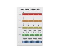 HUJWLBWF Rhythm Guide Metal Sign Music Counting Chart for Beats Note Values Time Signatures Educational Wall-Art Classroom Studio Office Home Decor 8 X 12 in
