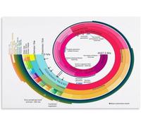 HUJWLBWF Spiral Prehistoric Scale Poster Geologic Eras Guide Canvas Painting Wall Hang for Study Room Office(Unframed,08x12inch(20x30cm))