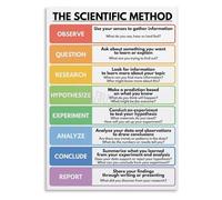 HUJWLBWF STEM Education Metal Tin Sign Scientific Method Poster Science Inquiry Process Chart Classroom Homeschool Decor 8 X 12 inch