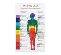 Human Anatomy and 7 Chakras Energy Centers Educational Chart Wall Art Print for Yoga Studio Meditation Room Spiritual Healing Space Home Decor(Framed,12x18inch(30x45cm))