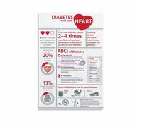 Human Circulatory System Poster Heart and Blood Flow Anatomy Chart Educational Science Wall-Art for Study Decor(Unframed,16x24inch(40x60cm))
