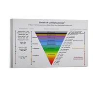 Human Consciousness Levels Chart Psychology Diagram Educational Wall Art Print Mindfulness and Spiritual Growth Decor for Home Office Study(Framed,12X18inch(30X45cm))