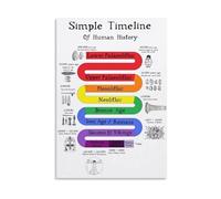 Human History Timeline Poster - Simple Educational Chart for Social Studies Classroom Decor Middle School High School(Framed,08X12inch(20X30cm))