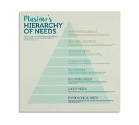 Human Motivation Pyramid Poster Canvas Print Psychology Chart Wall Art for Students Teachers Self Development(Unframed,16X24inch(40X60cm))