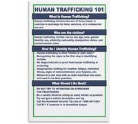Human Trafficking Awareness Poster Spot the Signs Training Resource for Workplace Employee Break Room Community Center(Unframed,08x12inch(20x30cm))