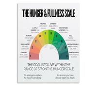 Hunger Fullness Scale Educational Poster Mindful Eating Chart Wall Art Nutrition Decor