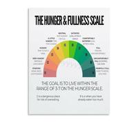 Hunger Fullness Scale Poster Nutrition Guide Chart | tool for dietitians and wellness coaching sessions(Unframed,08X12inch(20X30cm))
