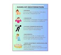 Hydration Importance Poster Water Intake Guide Daily Health Awareness Chart for Gym Office Home (Framed,16x24inch(40x60cm))