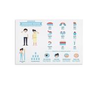 Hydration & Water Health Educational Poster, Drinking Water Facts Canvas Wall Art for Kitchen, Office, Living Room, Classroom Decor(Unframed,08x12inch(20x30cm))