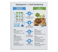 Hydroponic System Guide Poster for Greenhouse Corner and Gardening Education