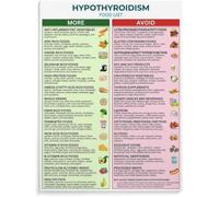 Hypothyroid Nutrition Poster Foods to Eat Avoid Thyroid Support Wall Art Canvas Print for Living Room Home Gym Decor(Framed,12x18inch(30x45cm))