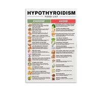 Hypothyroidism Food Guide Vegetables Fruits Protein and Grains Beneficial for Thyroid Wellness(Framed,12X18inch(30X45cm))