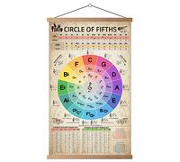 HYUOEP Circle of Fifths Chart Poster Teoria Musica Accordi di Riferimento per insegnanti e studenti per chitarra e pianoforte, decorazione artistica da parete per musica, aula chat, 40,6 x 61 cm, con