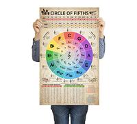 HYUOEP Circle of Fifths Chart Poster Teoria Musica Accordi di Riferimento per insegnanti e studenti per chitarra e pianoforte, decorazione artistica da parete per musica, aula chat, 40,6 x 61 cm,