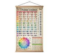 HYUOEP Poster con grafico degli accordi di pianoforte (40,6 x 68,6 cm) a colori con nota, tastiera per principianti, adulti e bambini, guida di riferimento per la musica, cerchio delle quinte,