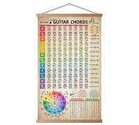 HYUOEP Poster di riferimento per chitarra con ruota delle quinte, con guida (lingua italiana non garantita), decorazione da parete per studenti, teoria musicale educativa, decorazione da parete per