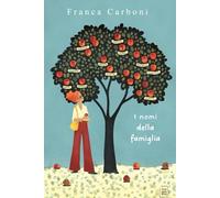 I nomi della famiglia