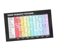 ibasenice Poster Degli Accordi Di Basso Tabella Delle Frequenze Da Parete Tabella Per Lapprendimento Degli Accordi Musicali Decorazione Da Parete Per Musicisti