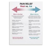 Ice Therapy Vs Heat Therapy Pain Relief Treatment Hospitals Poster | Freezing Method Versus Warming Technique for Ache Ease(Magnetic,12x18inch(30x45cm))