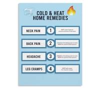 Ice Therapy Vs Heat Therapy Pain Relief Treatment Hospitals Poster | Freezing Method Versus Warming Technique for Ache Ease(Unframed,16x24inch(40x60cm))
