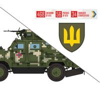 ICM 35748 - 1:35 Decals Dell'Armata Ucraina Per Veicoli E Figure